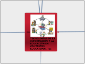 TECNOLOGÍAS DE LA INFORMACIÓN Y LA EDUC...- Mapa Mental