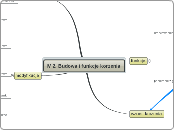 IV 2. Budowa i funkcje korzenia - Mind Map