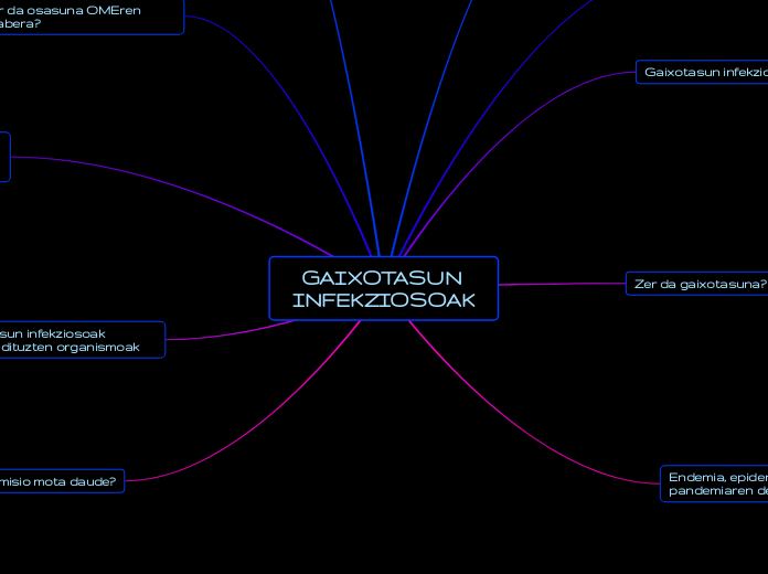 GAIXOTASUN INFEKZIOSOAK