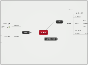 XBMC - Mind Map