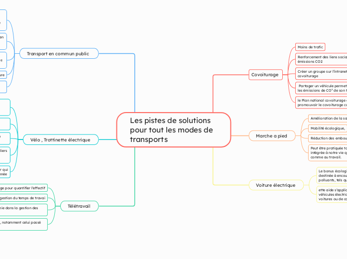 Les pistes de solutions pour tout les modes de transports