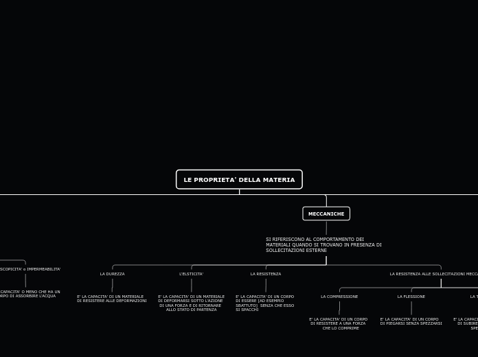 LE PROPRIETA' DEI MATERIALI