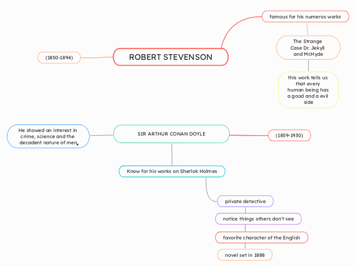 ROBERT STEVENSON