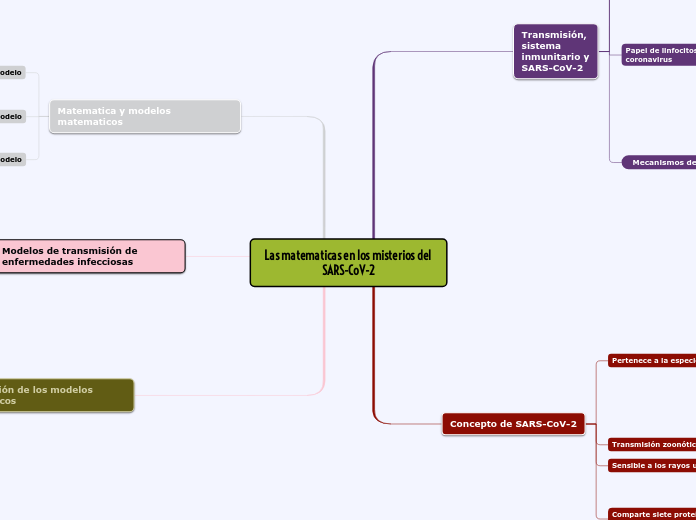 Las matematicas en los misterios del SARS-CoV-2