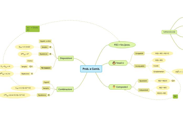 Probabilità e combinatoria