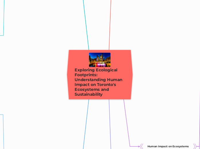 Exploring Ecological Footprints: Understanding Human Impact on Toronto's Ecosystems and Sustainability