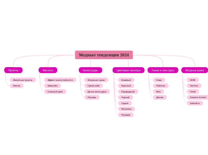 Модные тенденции 2024
