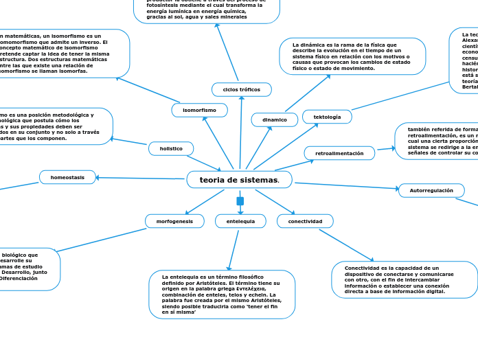 teoria de sistemas.
