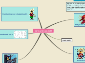 Caring for yourself - Mind Map