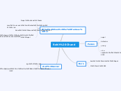 Rohit Chand - Mind Map