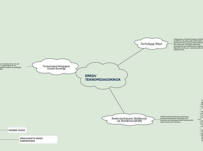 EREDU TEKNOPEDAGOKIKOA