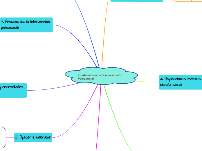 Fundamentos de la intervención Psicosocial