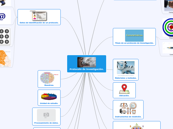 Protocolo de investigación.