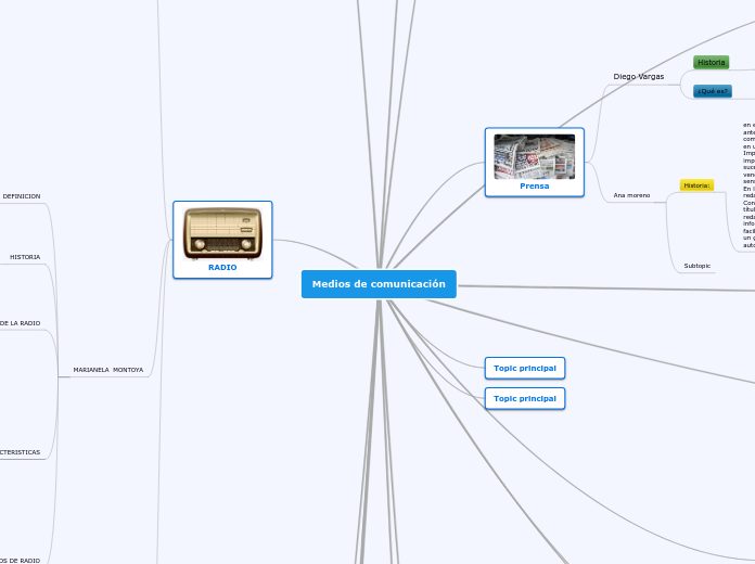 Medios de comunicación - Mapa Mental