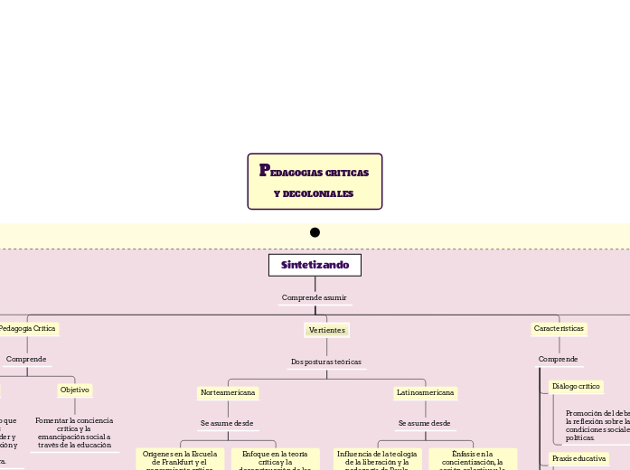 PEDAGOGIAS CRITICAS Y DECOLONIALES 