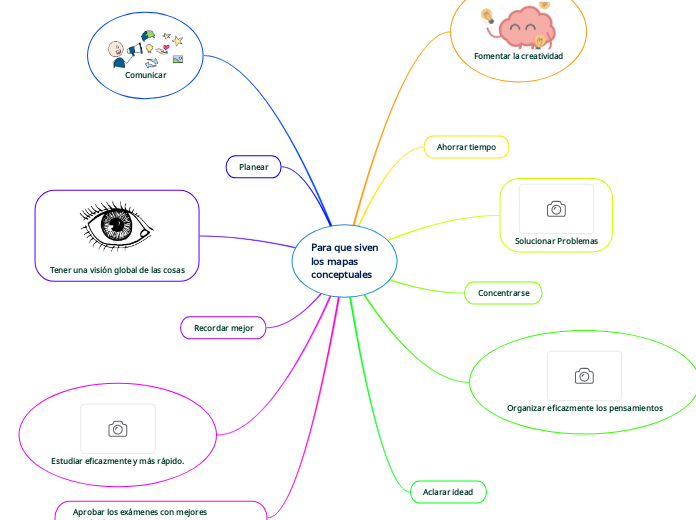 Para que siven
los mapas 
conceptuales