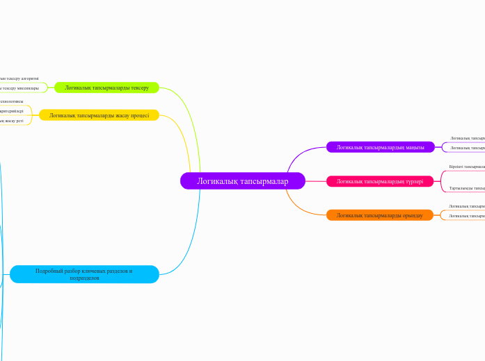 Логикалық тапсырмалар - Мыслительная карта