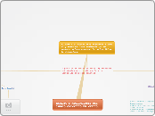 IMPACTO Y MITIGACIONES DEL CAMBIO CLIMÁ...- Mapa Mental