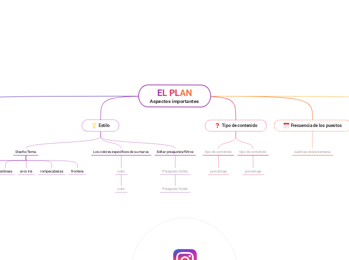 Plantilla de Instagram Planner