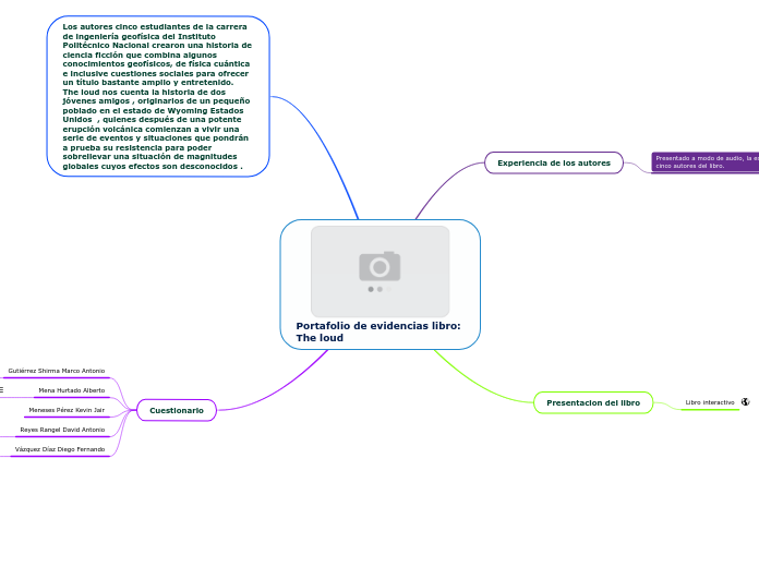 Portafolio de evidencias libro: 
The lo...- Mapa Mental