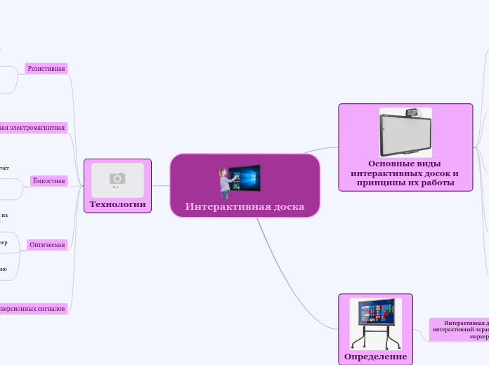 Интерактивная доска - Мыслительная карта