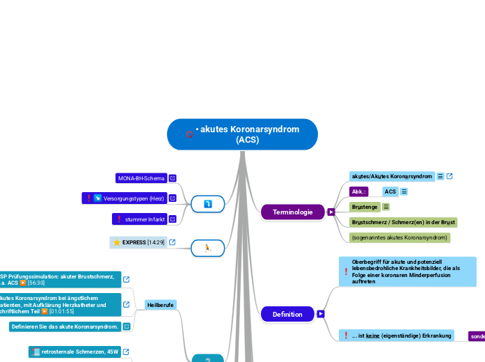 • akutes Koronarsyndrom
(ACS)