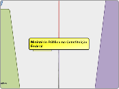 Ministério Público na Constituição Fede...- Mapa Mental