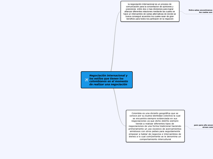 Negociación internacional y los estilos...- Mapa Mental