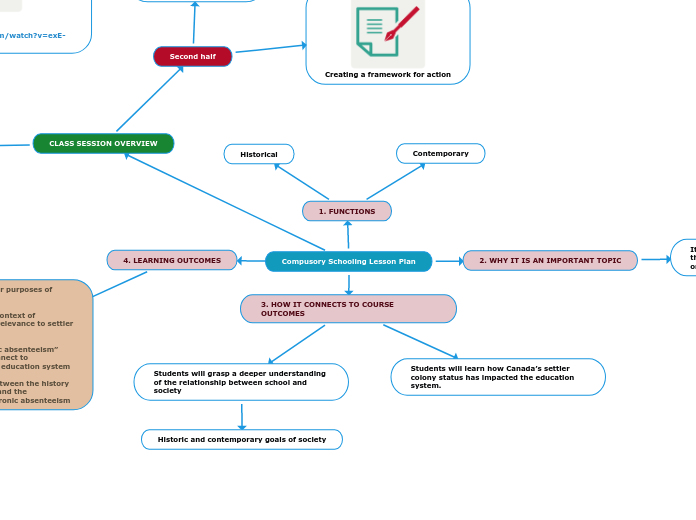 Compusory Schooling Lesson Plan