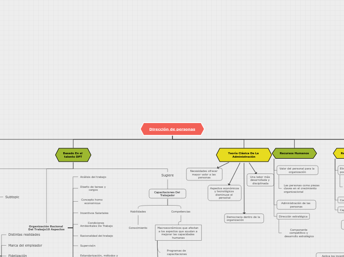 Mapa Conceptual