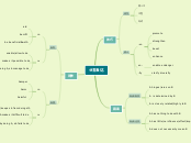 语言表达 - Mind Map