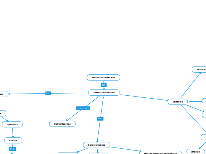 Prototipos textuales