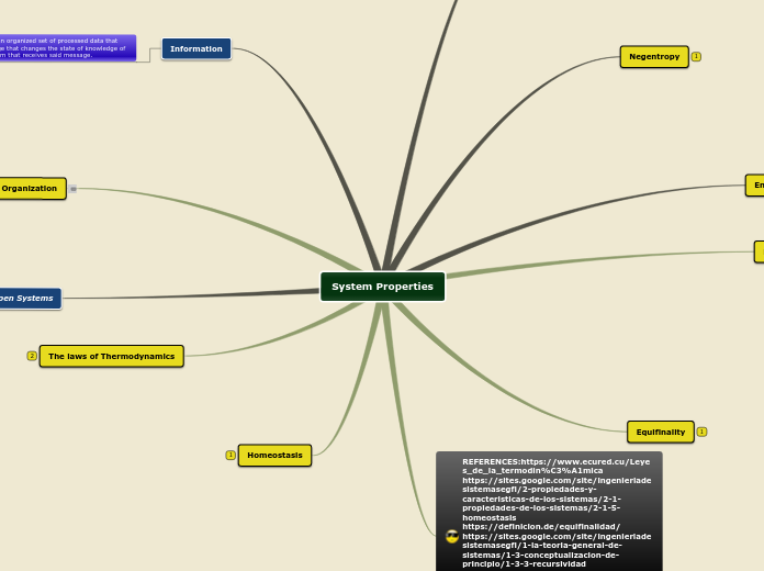 System Properties