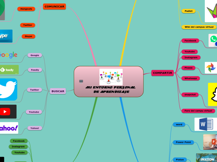 MI ENTORNO PERSONAL DE APRENDIZAJE