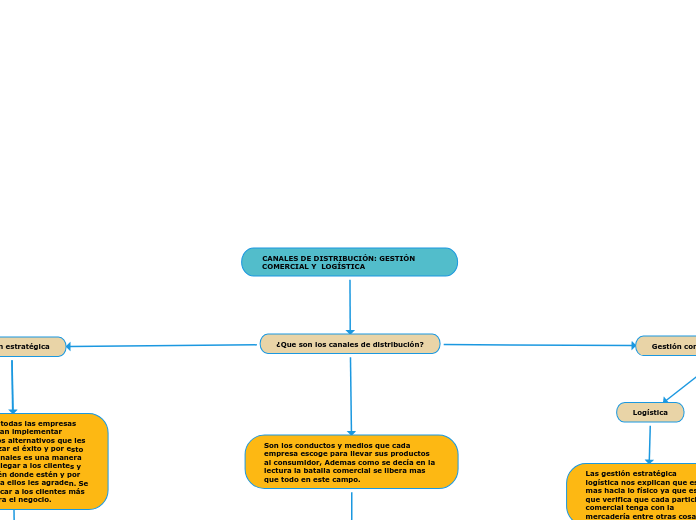 CANALES DE DISTRIBUCIÓN: GESTIÓN COMERCIAL Y  LOGÍSTICA