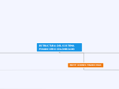 ESTRUCTURA DEL SISTEMA FINANCIERO COLOM...- Mapa Mental