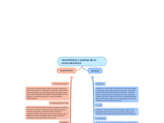 características y opciones de un correo electrónico