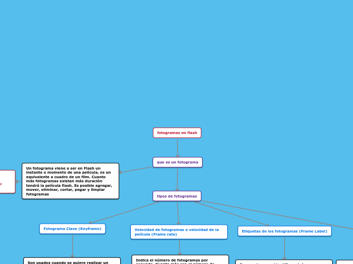 fotogramas en flash