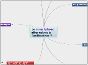 Carte heuristique