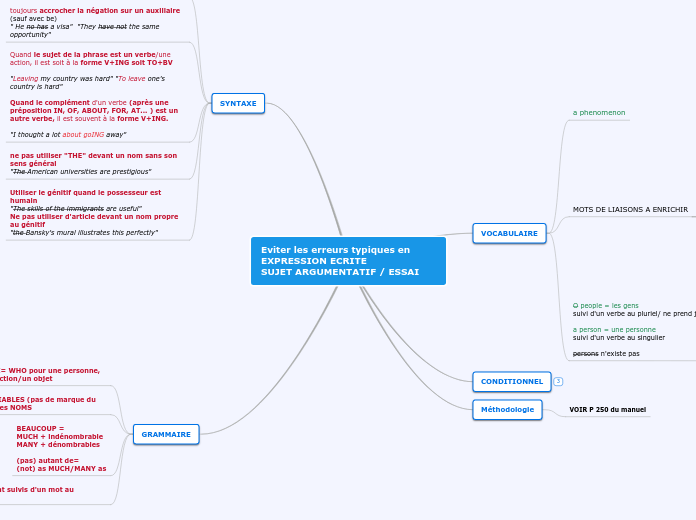 Eviter les erreurs typiques en EXPRESSION ECRITESUJET ARGUMENTATIF / ESSAI