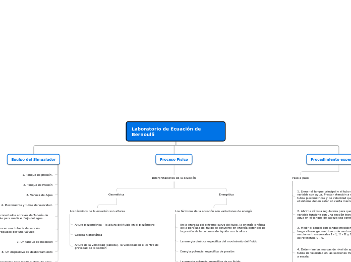 Laboratorio de Ecuación de Bernoulli