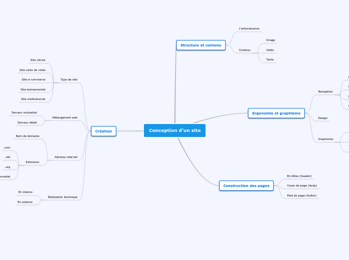 Conception d'un site