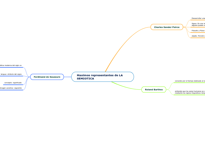 Maximos representantes de LA SEMIOTICA