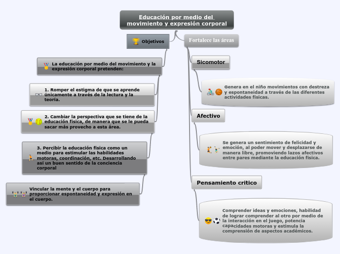 Educación por medio del movimiento y expresión corporal