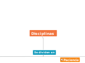 Disciplinas - Mapa Mental