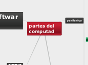 partes del computad