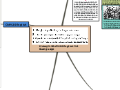 History of English Language - Mind Map