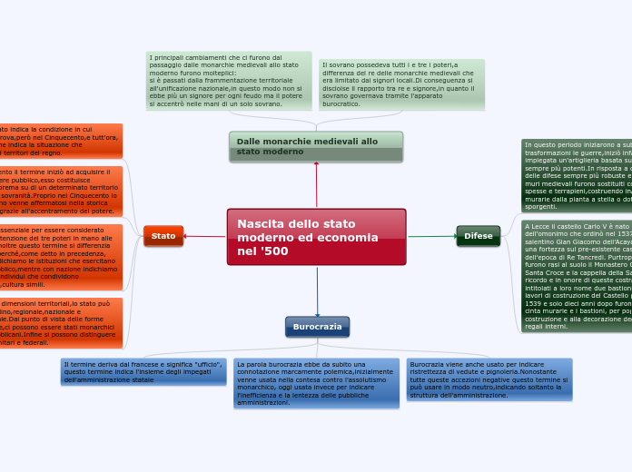 Nascita dello stato moderno ed economia nel '500