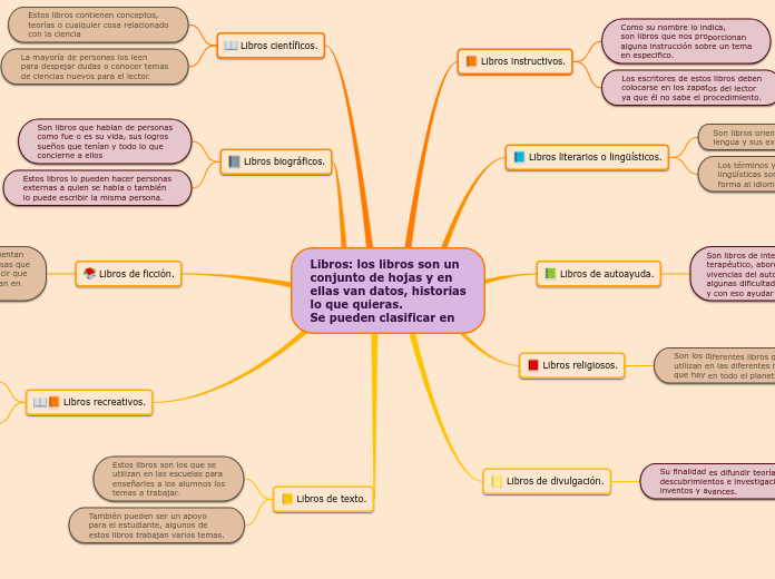 Libros: los libros son un
conjunto de hojas y en
ellas van datos, historias
lo que quieras.
Se pueden clasificar en