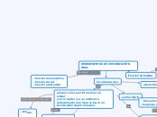 HERRAMIENTAS DE COMUNICACIÓN ORAL - Mapa Mental